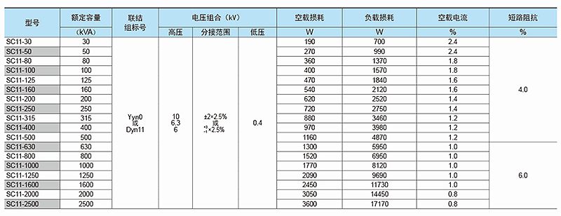 s(B)11-10kv.png