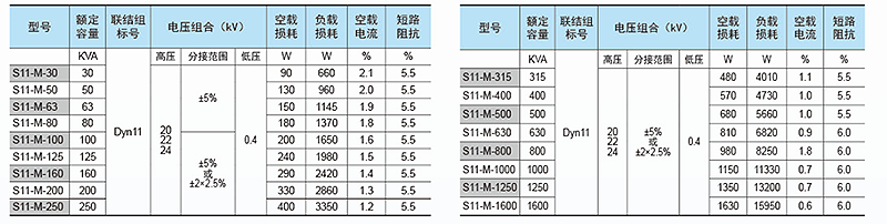 油浸式s(B)11-20kv.png